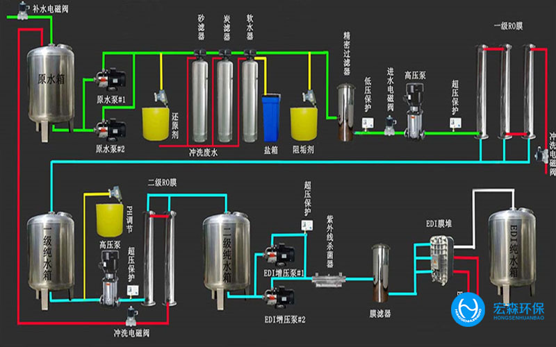 陜西酒廠純水處理設備，陜西酒廠純水處理設備